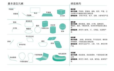 产品造型设计的五大核心法则 从功能到情感的完整构建